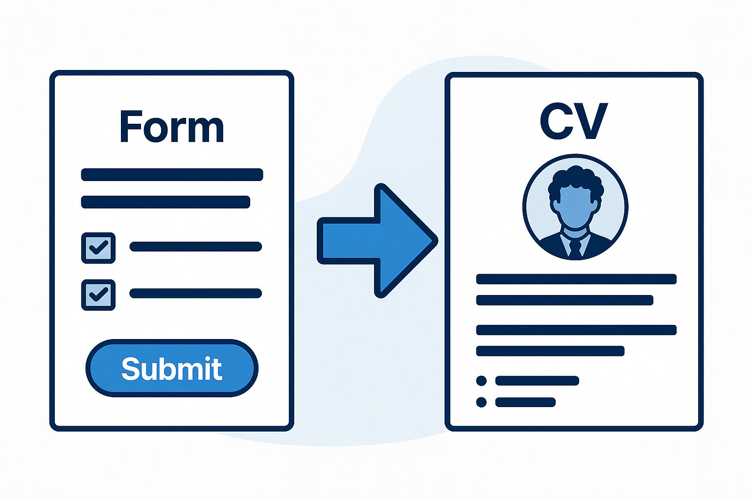 Explore our Forms Tailor CV to Job from a Form